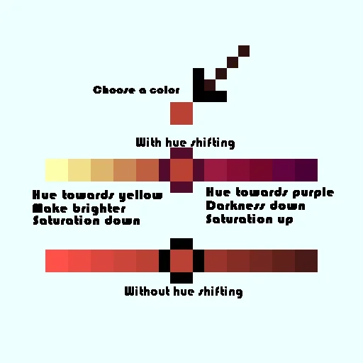 Credit to this reddit post